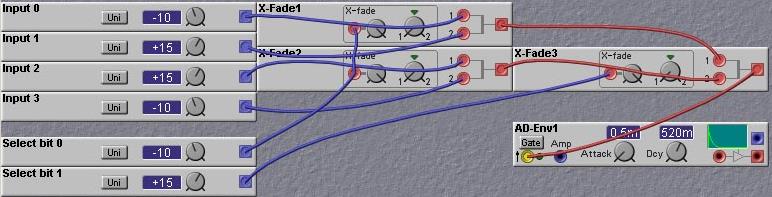 A Nord Modular implementation of a 4 to 1 multiplexer circuit using X-Fade modules